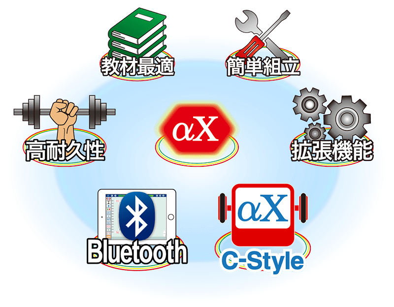 α-Xplorer6つの特長