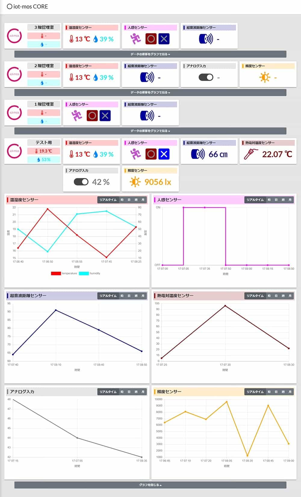 iot-mos CLOUD 管理画面