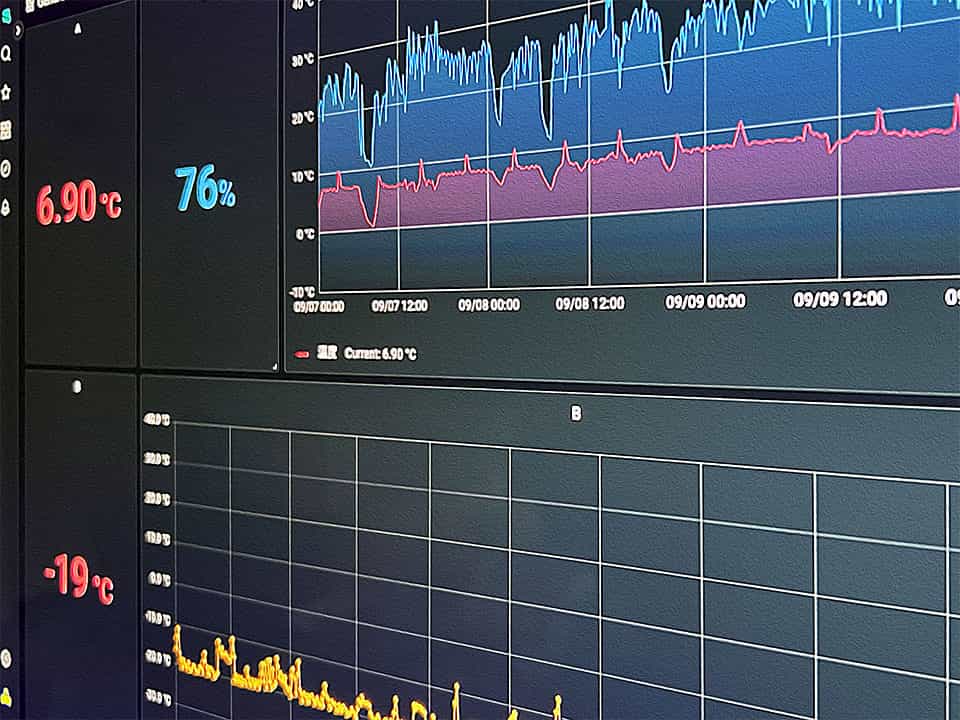 EnOcean-Gadgetによる計測管理画面