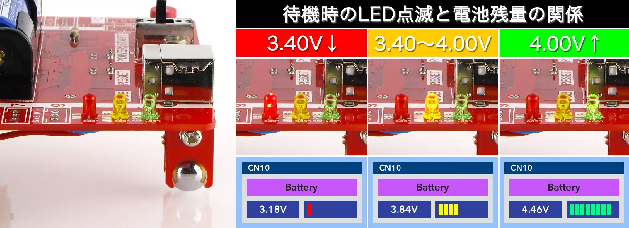 待機時のLED点滅と電池残量の関係