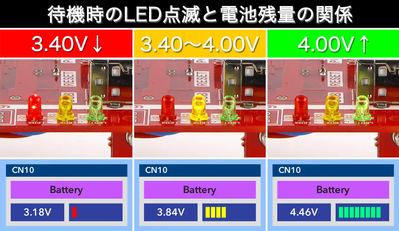 待機時のLED点滅と電池残量の関係